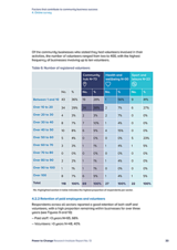 Factors that contribute to community business success 4. Online survey